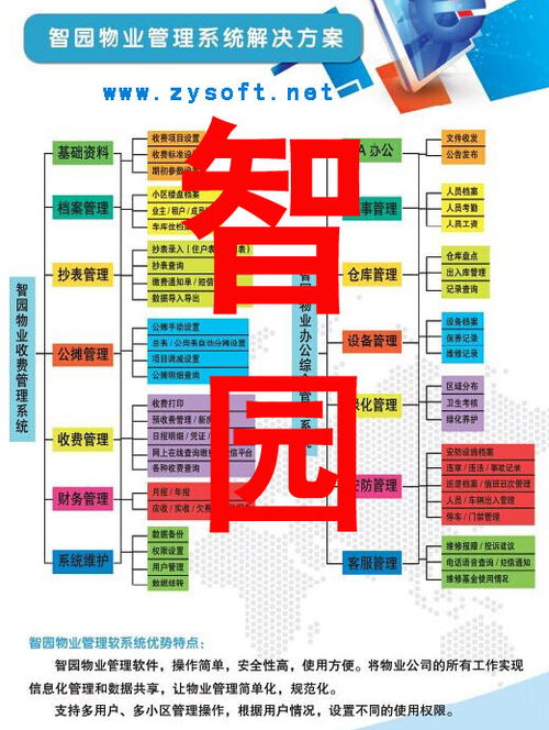 山東淄博智園軟件開發(fā)有限公司