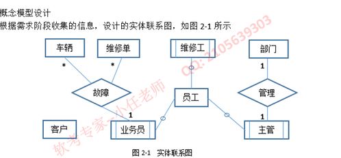 2021年下半年軟件設計師下午真題及答案解析