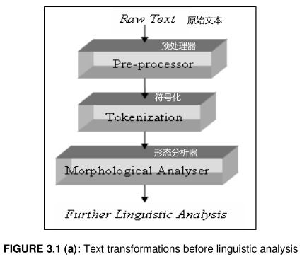 軟件設(shè)計(jì)級(jí)漏洞分類模型